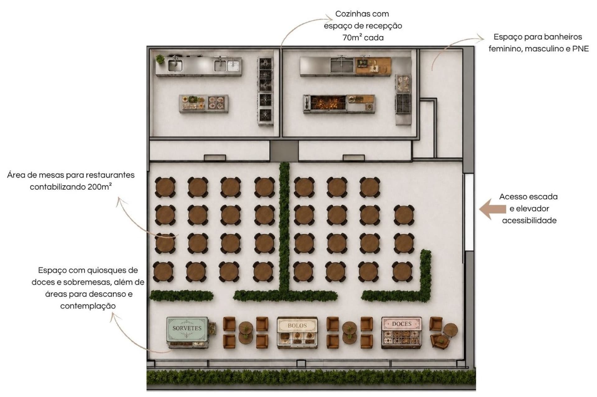Planta do Pavimento 2 · Gastronomia